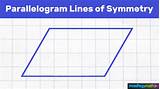 How Many Pairs Of Parallel Lines Does A Parallelogram Have