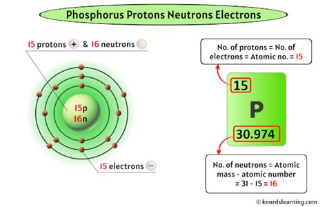 How Many Protons Are In Phosphorus