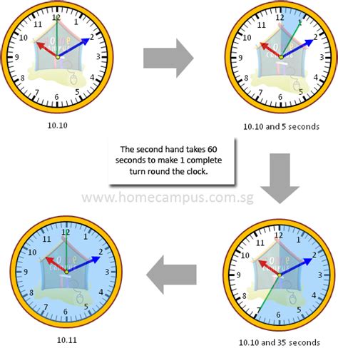 How Many Seconds Are In 24 Hours