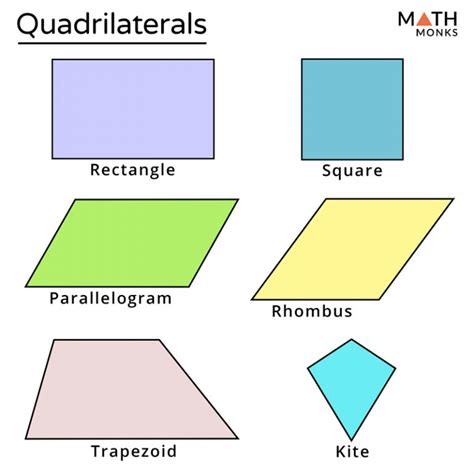 How Many Sides Are In A Quadrilateral