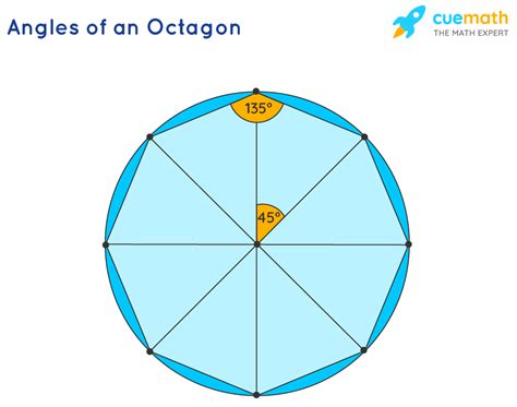 How Many Sides Are On An Octagon