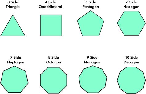 How Many Sides Is A Heptagon