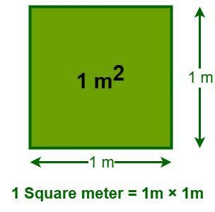 How Many Square Meter In 1 Meter