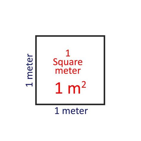 How Many Square Meter In One Meter