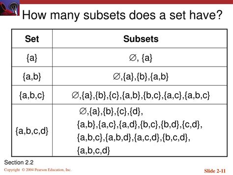 How Many Subsets In A Set