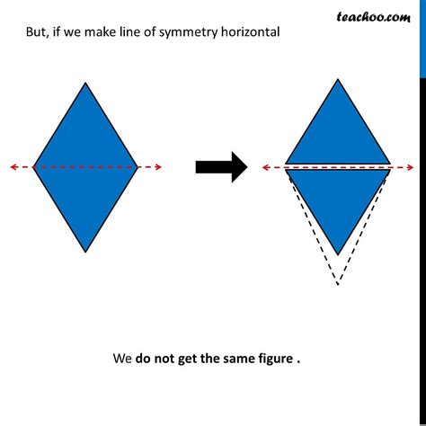 How Many Symmetry Lines Does A Kite Have