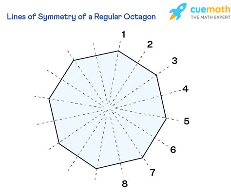 How Many Symmetry Lines Does A Octagon Have