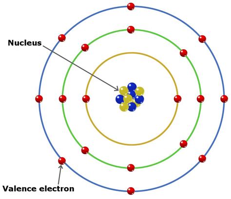 How Many Valence Electrons Are In Be