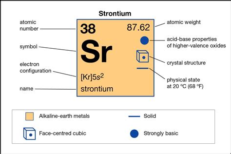 How Many Valence Electrons Are In Strontium