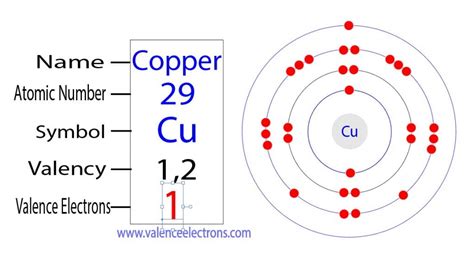 How Many Valence Electrons Does Copper Have