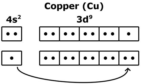 How Many Valence Electrons Does Cu Have