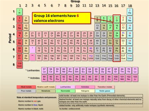 How Many Valence Electrons Does Group 16 Have