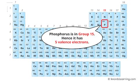 How Many Valence Electrons Does Phosphorus Have