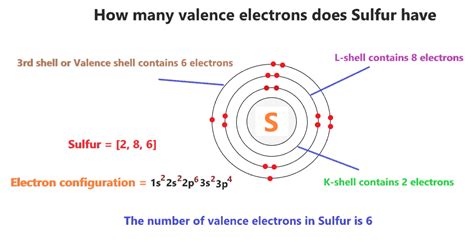 How Many Valence Electrons Does Sulfer Have