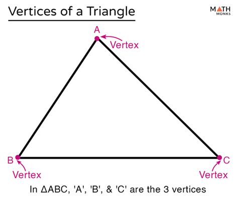 How Many Vertex In A Triangle