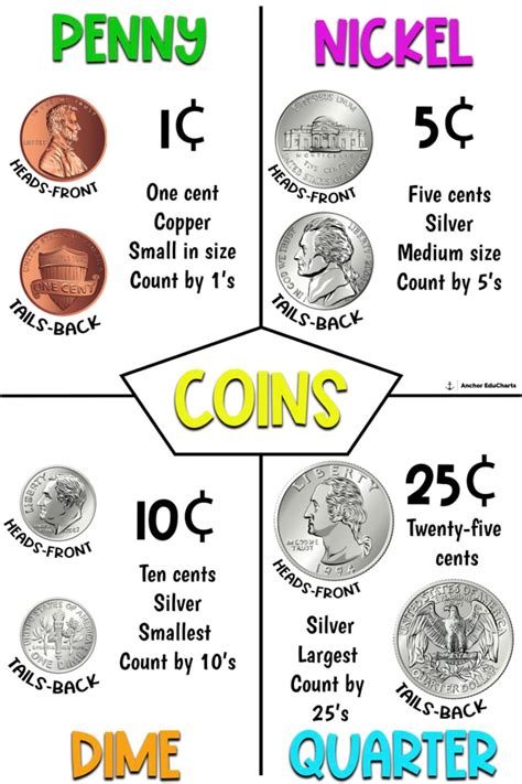 How Much Is 2 Quarters In Cents