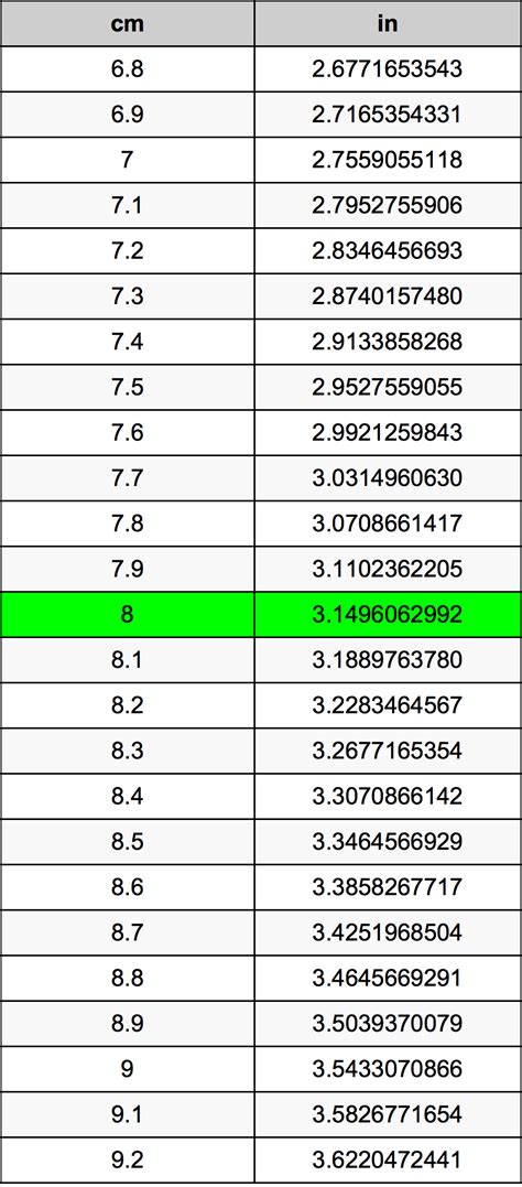 How Much Is 8cm In Inches