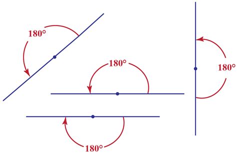 How Much Is A Straight Angle