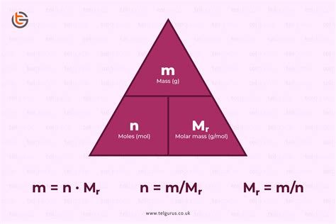 How To Calculate Moles Of An Element