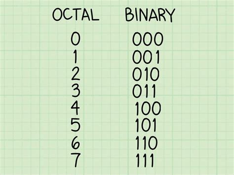 How To Convert A Binary Number To Octal