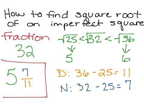 How To Find Square Root Of Imperfect Squares