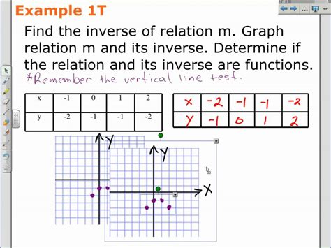 How To Find The Inverse Of A Relation