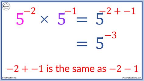 How To Multiply By Negative Exponents