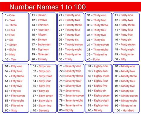 How To Spell 90 In English