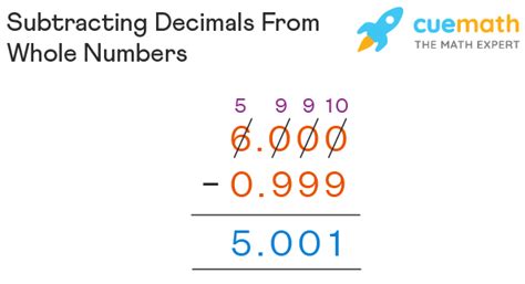 How To Subtract A Decimal From A Whole Number