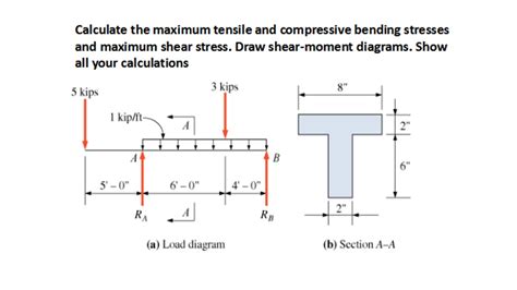 How To Work Out Tensile Stress