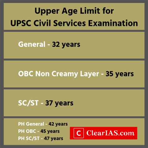 Ias Exam Qualification And Age Limit