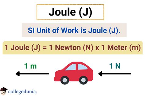 In What Units Is Work Measured