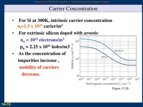 Intrinsic Carrier Concentration Of Silicon At 300k