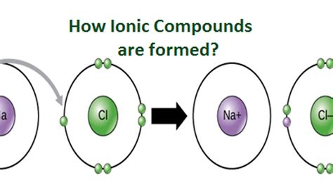 Ionic Compounds Are Made Up Of