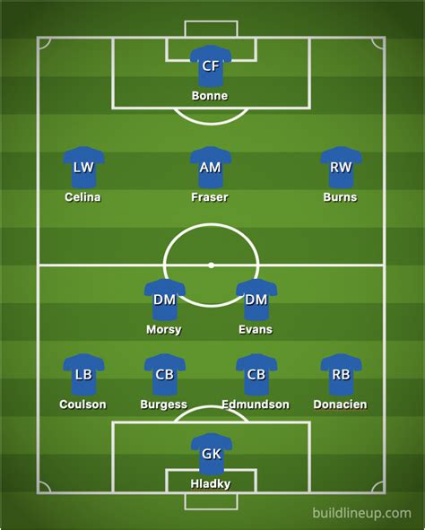 Ipswich Town Vs Spurs: Starting XIs