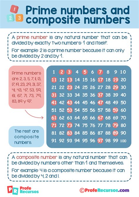 Is 2 A Prime Number Or A Composite Number