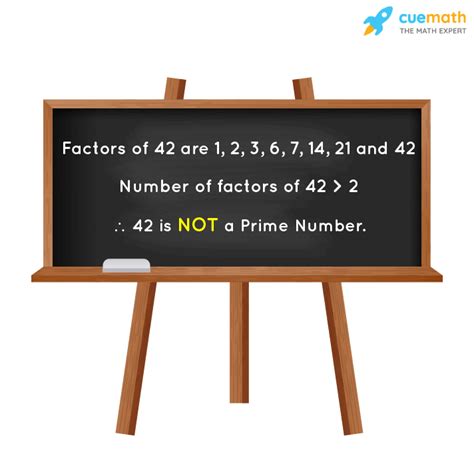 Is 42 A Prime Or Composite Number