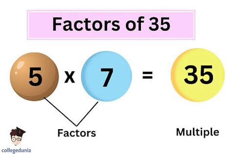 Is 5 A Factor Of 35