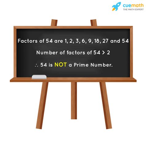 Is 54 A Prime Or Composite Number