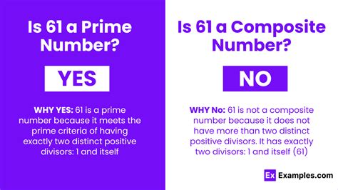 Is 61 A Prime Number Or Composite