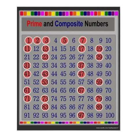 Is 70 A Prime Or Composite Number