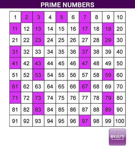 Is 83 A Prime Or Composite Number