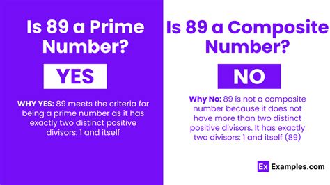 Is 89 A Prime Or Composite Number