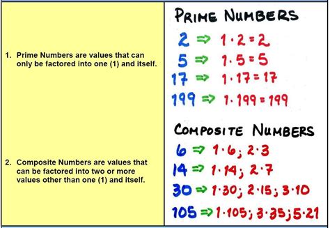 Is 97 A Prime Number Or A Composite Number