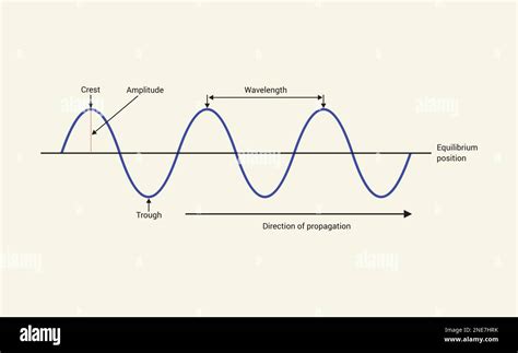 Is A Sound Wave A Transverse Wave