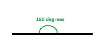 Is A Straight Line 180 Degrees