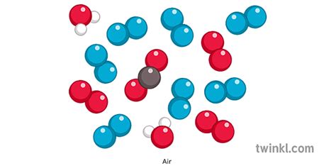 Is Air A Compound Or An Element