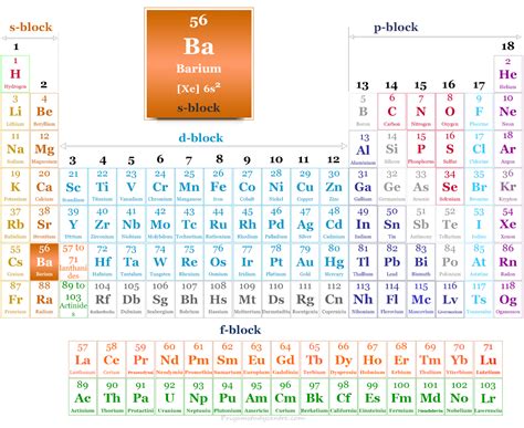 Is Ba A Metal Or Nonmetal