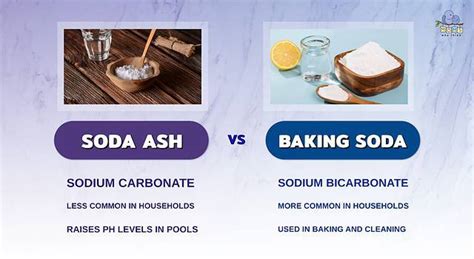 Is Baking Soda And Soda Ash The Same