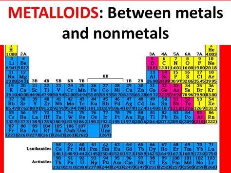 Is Calcium A Metalloid Or Metal